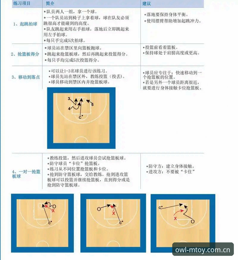 猫头鹰体育篮球直播评测 猫头鹰体育篮球直播评测:从入门到精通的完整使用指南